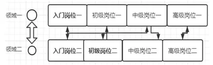 中小学语文学习对学生职业生涯发展的影响研究