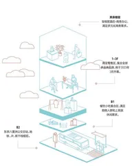 年终回放,购物中心有什么?2