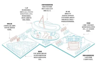 年终回放,购物中心有什么?6