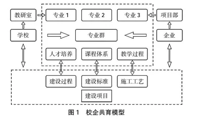 高职专业群建设的问题与对策 