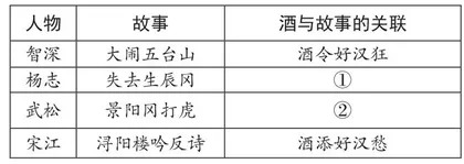 名著阅读有“方法”，课堂“任务”要“活动”