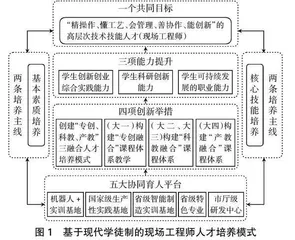 职业本科现场工程师培养模式研究与实践