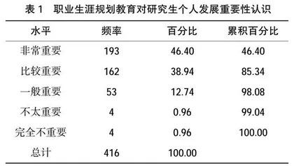 导师责任制视角下研究生职业生涯教育现状及提升策略研究