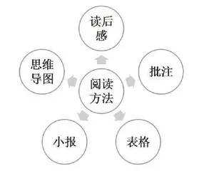 作业设计，永无止境 