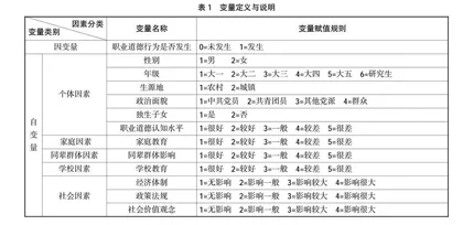 新时代大学生职业道德素养及其影响因素研究 