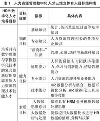 高职院校人力资源管理专业数字化育人机制创新实践