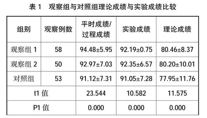 基于PBL教学模式的项目化教学设计及应用效果 
