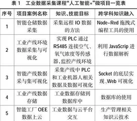 新质生产力视域下职业教育专业课程数智化转型路径研究