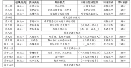 谈如何以写作素养螺旋进阶为基础构建立体化的写作序列