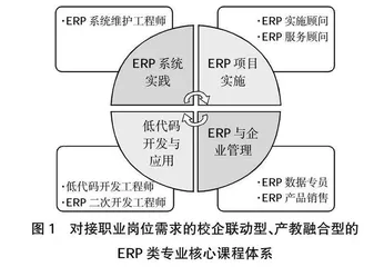 基于赛教融合、课证融通的专业课程体系教学改革与实践