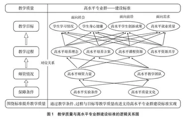 高职院校高水平专业群教学质量评价及管理策略研究