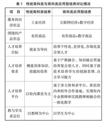 产教融合背景下民办高校商科类应用型人才培养模式探究 