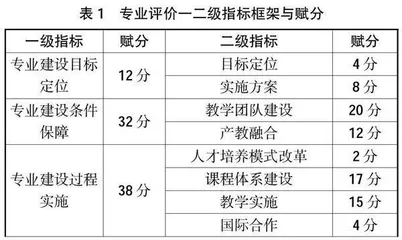 数字化背景下高职院校专业评价指标体系的构建策略研究