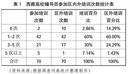 基于辅导员发展中心的辅导员职业技能提升路径研究 