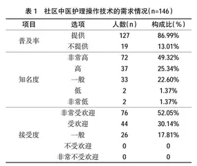 基于“健康中国”社区中医护理技术教学评价因素初探 