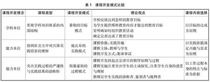 斯滕豪斯课程开发视角下职业教育新型活页式教材开发路向