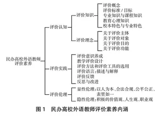 民办高校外语教师评价素养内涵及提升路径