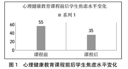 预警与干预双轮模式在心理健康教育中的应用研究 