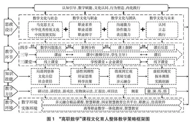 数字化时代：高等职业院校数学课程文化育人的创新之路