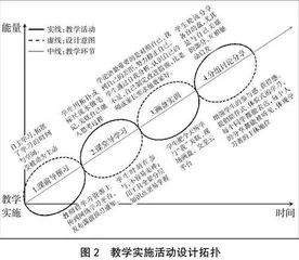 “双路径三次第”——基于可视化思维工具的高职五维国学教学模式探索与实践