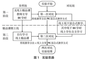 混合式教学模式在接发列车工作课程中的应用实践
