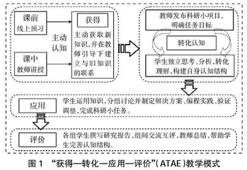 程序设计类课程“科教融汇”关键路径研究
