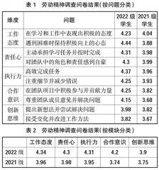 环境工程技术专业劳动教育与专业教育深度融合模式探索与实践