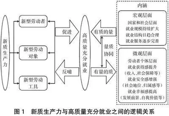 新质生产力赋能高校毕业生高质量充分就业:内在逻辑、现实挑战与实践路径
