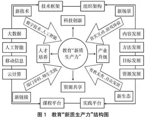 教育“新质生产力”下高职工程造价专业学业增值评价研究