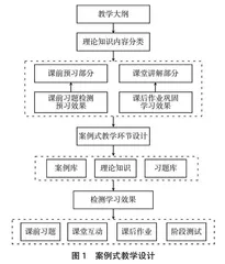 案例式教学在应用技术型大学的开展和实践
