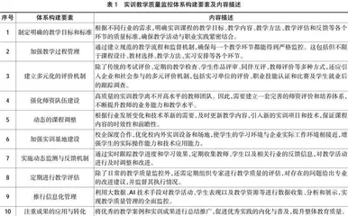 职业教育实训教学质量监控体系构建与成果应用研究