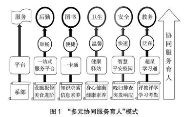 水利类高职院校特色“三全育人”体系建设的路径研究