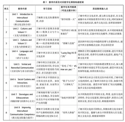 教育信息化时代下跨文化交际数字化课程资源建设探究与实践