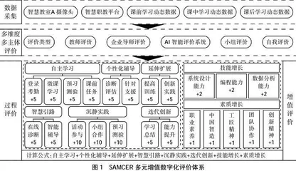 深化新时代教育评价改革,推动高职新工科高质量发展