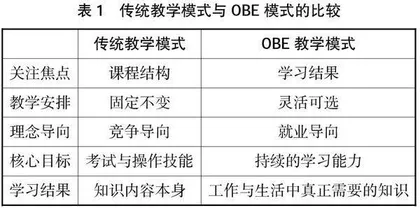 基于OBE理念的高职院校“督评导”一体化教学质量监测体系的研究