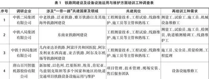 轨道交通职业教育国际化培训体系建设方案研究