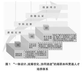 智能制造类专业贯通一体化人才培养方案的设计与思考①