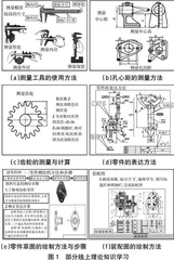 职业院校机械制图测绘实训教学实践探讨