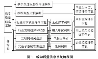 多维协同视域下陕西省职业院校教学质量监控体系构建研究 