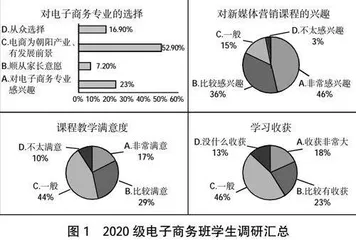 “三环四元五步”行动导向教学应用于新媒体营销效果分析