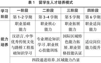 “一带一路”倡议下高职路桥工程国际化人才培养模式探索