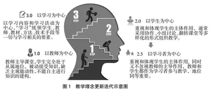 基于“学为中心”的航空军械专业教学改革探讨 