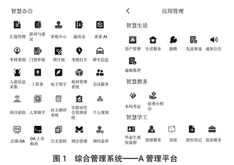 基于PDCA的现代信息技术在民办高职应用中的问题与对策研究