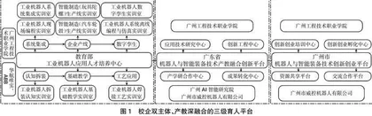 产业转型升级背景下高职工科专业人才培养模式实践与创新