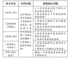 大单元整合，让语文阅读教学由繁到简