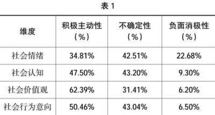 五年制高职学生积极社会心态培育的途径及机制研究