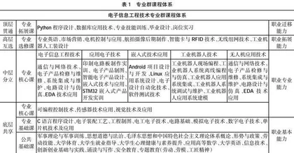 基于产教融合实训基地的校企协同育人模式研究与实践