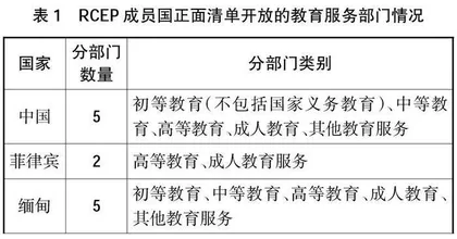 RCEP框架下的教育服务规则：高职教育的机会与挑战