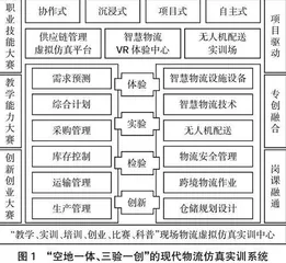 新质生产力视角下物流管理专业虚拟仿真教学系统的构建