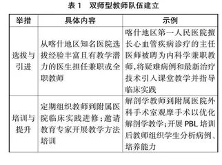 基于附属医院人才培养的高职医学专业学生临床实践能力提升路径